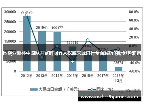 围绕亚洲杯中国队开赛时间五大权威来源进行全面解析的新趋势洞察